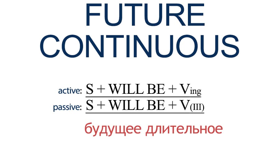 Время Future Continous