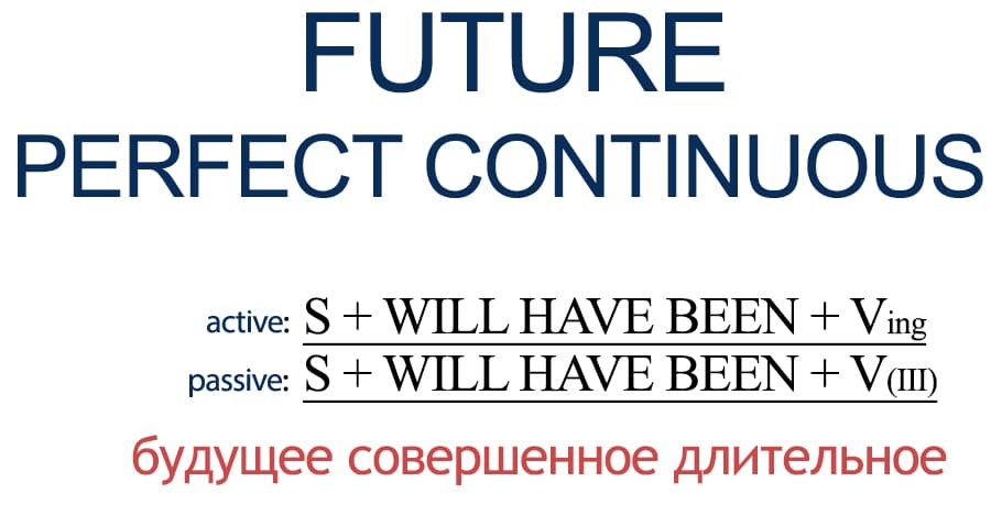 Время Future Perfect Continous