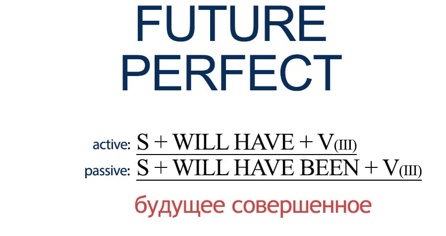 Время Future Perfect