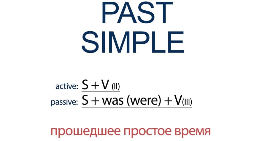 время Past Simple